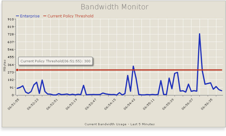 bandwidth limit software